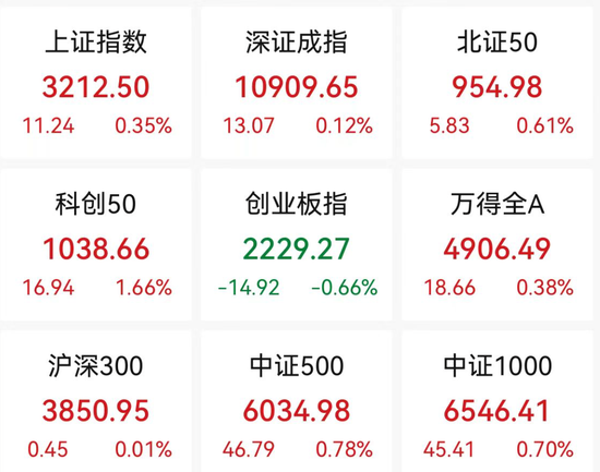 十连跌后触底反弹，A股最弱板块要止跌了！一周主力加码这些赛道，最牛股获主力5亿元净流入