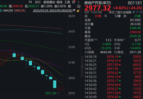 十连跌后触底反弹，A股最弱板块要止跌了！一周主力加码这些赛道，最牛股获主力5亿元净流入