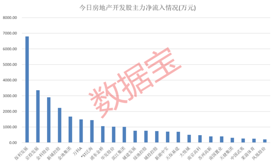 十连跌后触底反弹，A股最弱板块要止跌了！一周主力加码这些赛道，最牛股获主力5亿元净流入