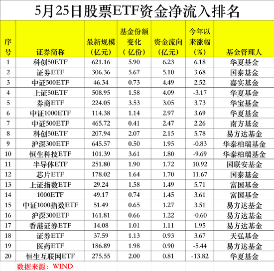 越跌越买！单日吸金超50亿！