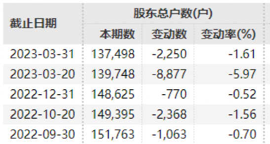 刚宣布：停牌！将终止！*ST宏图30万股民踩雷