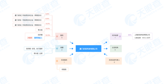 首例开庭！“朝阳永续”Vs“火富牛”，2023年私募数据“侵权”案！