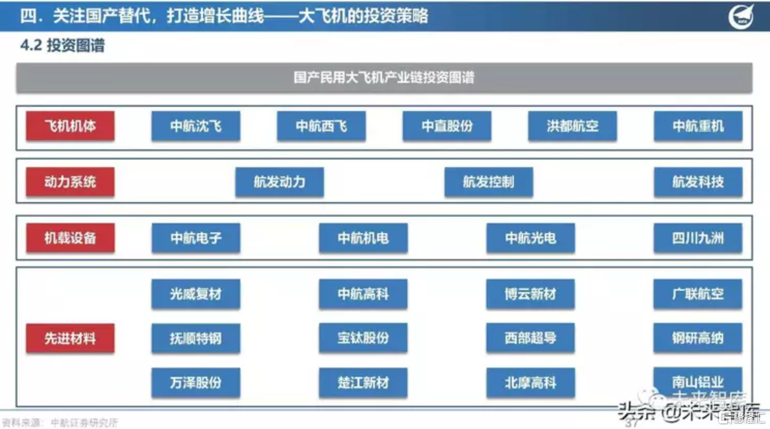 国产大飞机C919商业航班机票开售 万亿产业链蓄势待发！（附概念股）