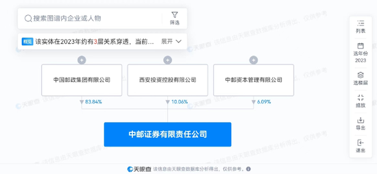 近600亿规模基金公司中邮基金股权变更！中邮证券持股将达28.61%