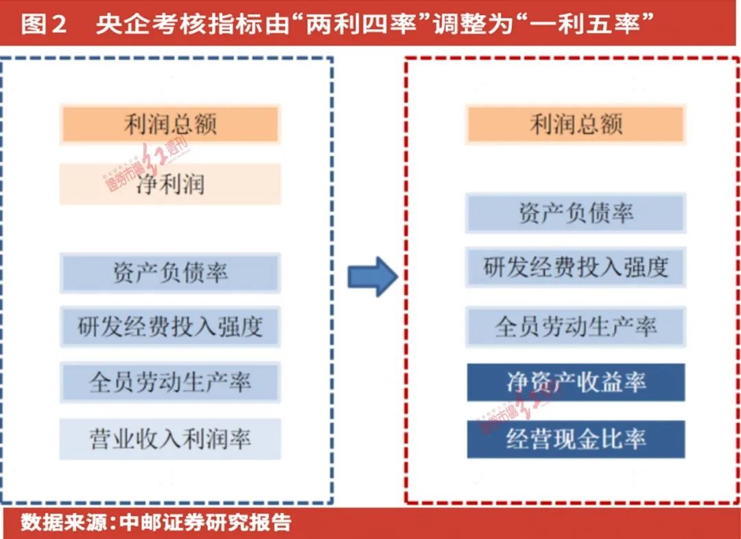 低估值+高股息，价值蓝筹重获资本青睐