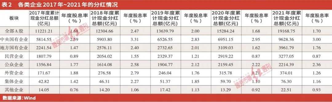 低估值+高股息，价值蓝筹重获资本青睐