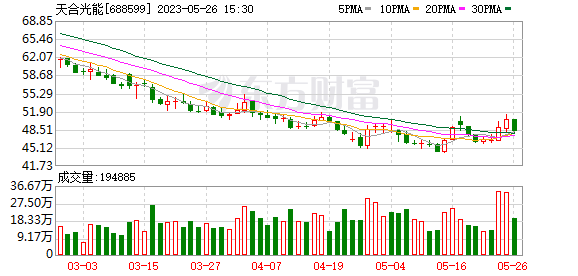 SNEC光伏展网络被挤爆！龙头新品“掰手腕”、储能同场竞技 盛况能持续多久？