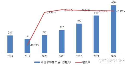 依赖半导体行业红利，虎虎科技赴美上市不确定性仍存？