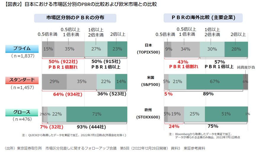 没有速度与激情的日股