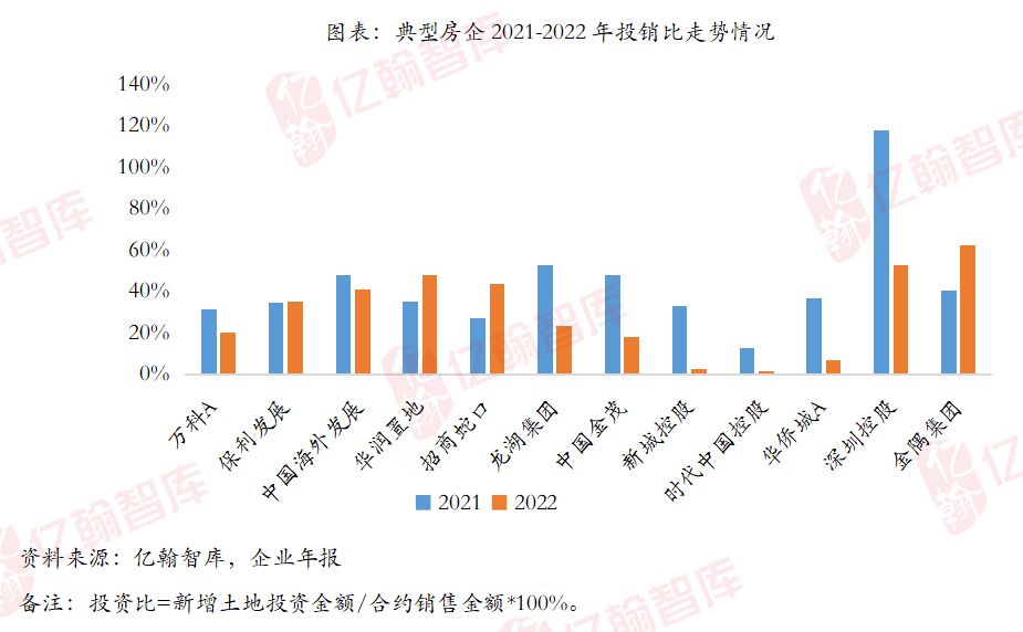 2022年上市房企土地储备TOP35研究报告