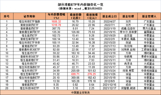 这只ETF，激增16倍