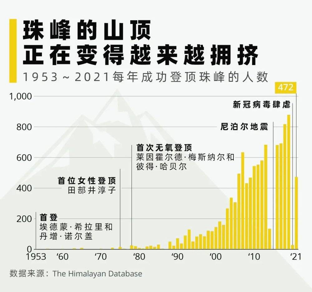 都说登珠峰要花几十万，钱到底花在哪里了？