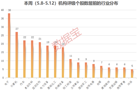 或迎拐点？这个行业火了！备战“618”，化妆品龙头获密集评级！跨界电池回收，汽运龙头获机构上调评级