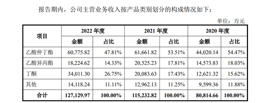 IPO实控人年薪超3500万！国企干部潜伏10多年套现离场！