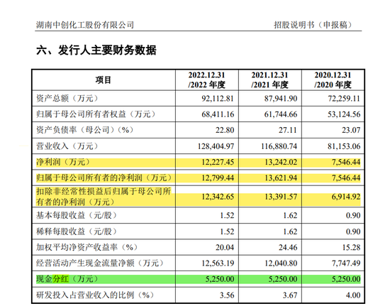 IPO实控人年薪超3500万！国企干部潜伏10多年套现离场！