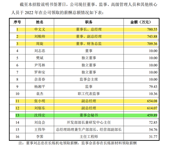 IPO实控人年薪超3500万！国企干部潜伏10多年套现离场！