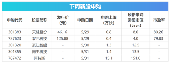 下周影响市场重要资讯前瞻