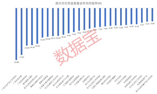 百亿基金“跌落神坛”？这类基金亮了，年内最大回撤不足6%