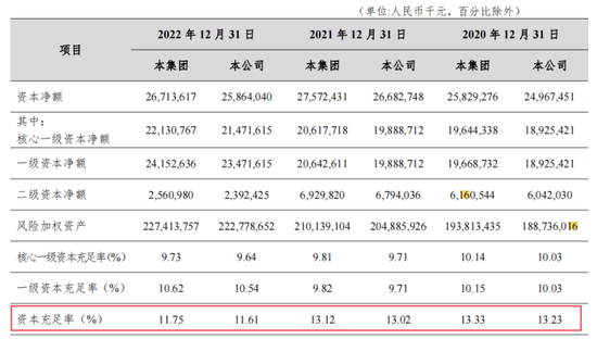 10名高管“落马”、IPO筹划5年无果！富滇银行经历了什么？