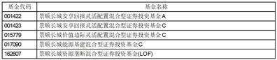 景顺长城基金管理有限公司关于旗下部分基金新增东方证券为一级交易商的公告