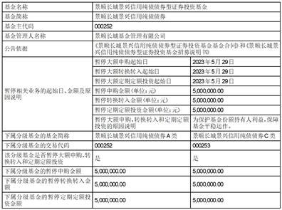 景顺长城基金管理有限公司关于旗下部分基金新增东方证券为一级交易商的公告