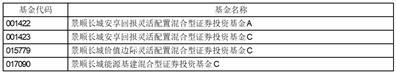 景顺长城基金管理有限公司关于旗下部分基金新增东方证券为一级交易商的公告