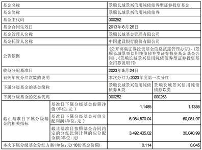 景顺长城基金管理有限公司关于旗下部分基金新增东方证券为一级交易商的公告