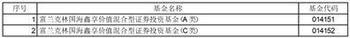 国海富兰克林基金管理有限公司旗下部分基金参加腾安基金销售（深圳）有限公司费率优惠活动的公告