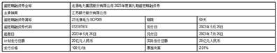 龙源电力集团股份有限公司关于公司2023年第九期超短期融资券发行的公告