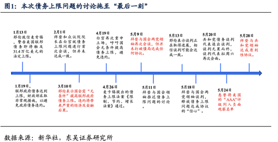 美国债务上限破局：攘外先安内？