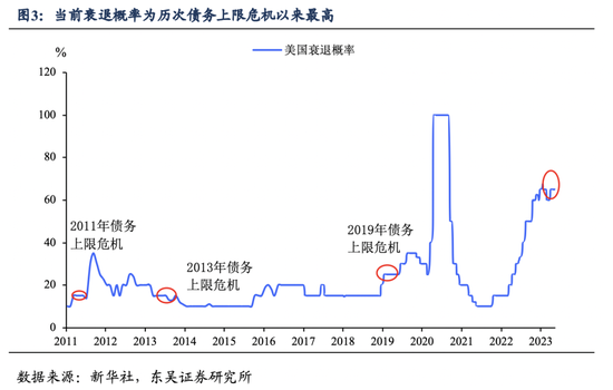 美国债务上限破局：攘外先安内？