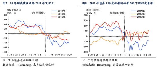 美国债务上限破局：攘外先安内？