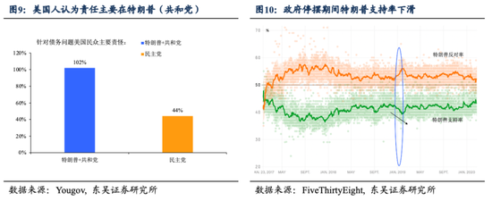 美国债务上限破局：攘外先安内？