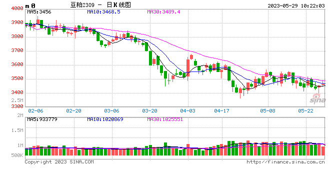 光大期货：5月29日农产品日报