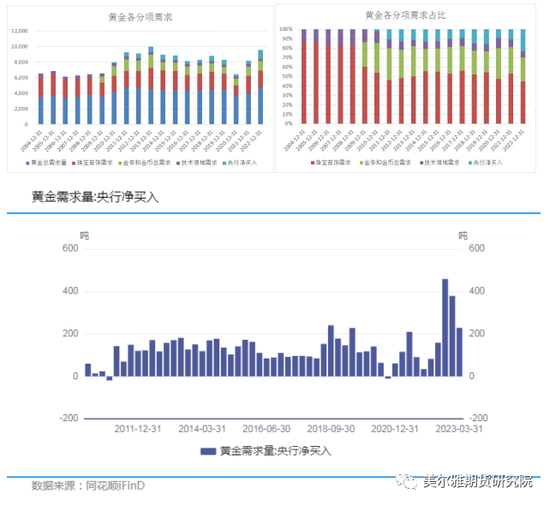 全球央行抢购黄金 贵金属本轮调整见底了吗？