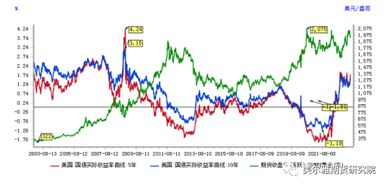 全球央行抢购黄金 贵金属本轮调整见底了吗？