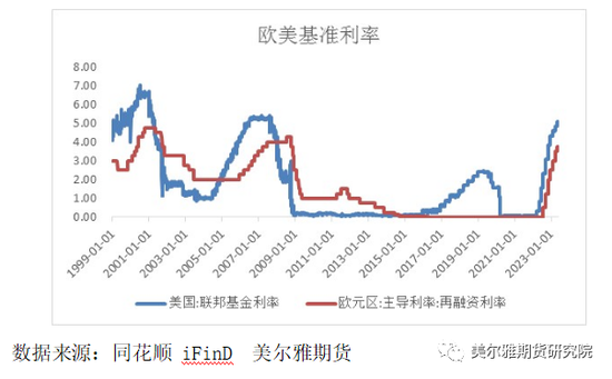 全球央行抢购黄金 贵金属本轮调整见底了吗？