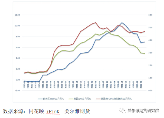 全球央行抢购黄金 贵金属本轮调整见底了吗？