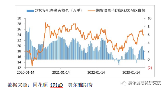 全球央行抢购黄金 贵金属本轮调整见底了吗？