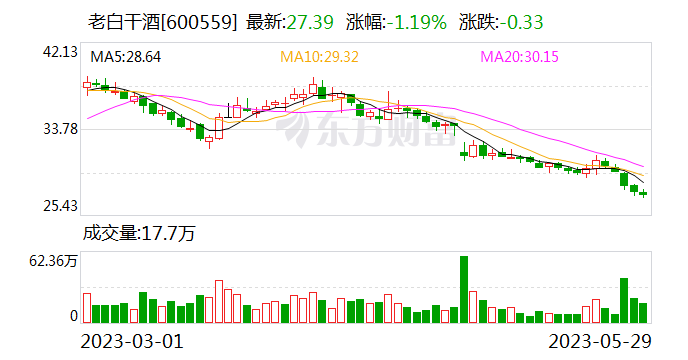 老白干酒：库存与前两年相比更加合理