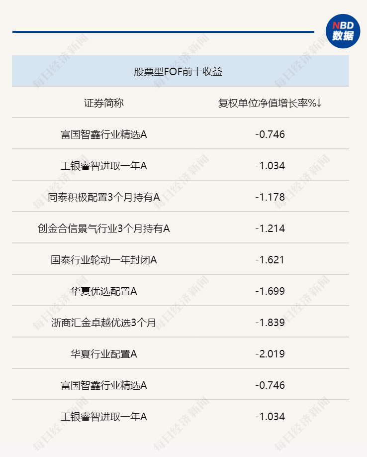 投资体验持续不佳，FOF选基成难题：特色化ETF能否助力突围？