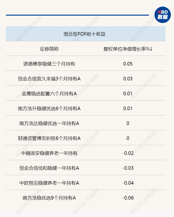 投资体验持续不佳，FOF选基成难题：特色化ETF能否助力突围？