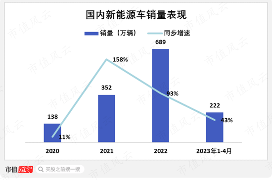 比亚迪接招，长城发起“自杀式攻击”？