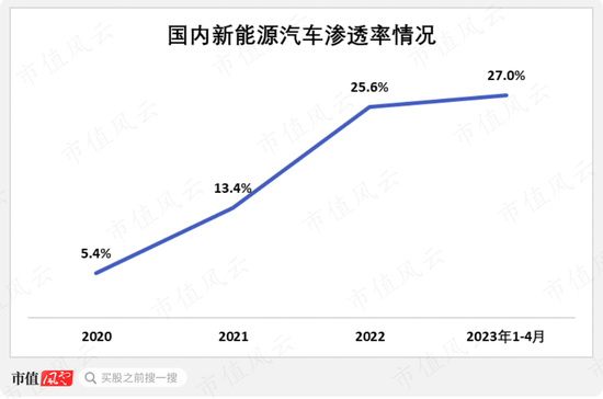 比亚迪接招，长城发起“自杀式攻击”？