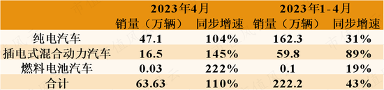 比亚迪接招，长城发起“自杀式攻击”？