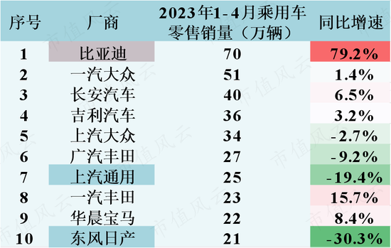 比亚迪接招，长城发起“自杀式攻击”？