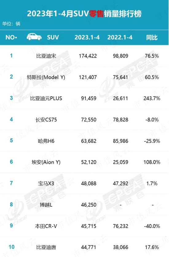 比亚迪接招，长城发起“自杀式攻击”？