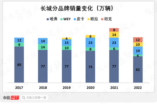 比亚迪接招，长城发起“自杀式攻击”？