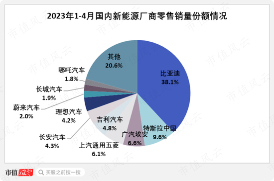 比亚迪接招，长城发起“自杀式攻击”？