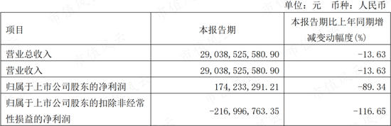 比亚迪接招，长城发起“自杀式攻击”？